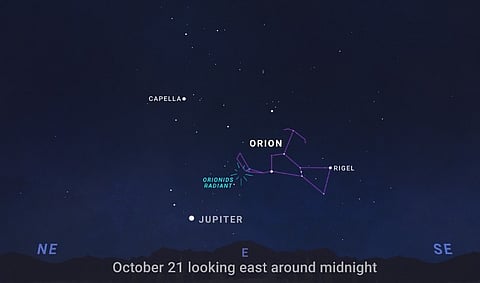 Sky chart showing the Orionid meteor shower, including the radiant point of the shower and the Orion constellation where the meteors in the shower are often seen and stem from.