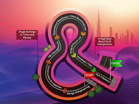 Closeoutsoft Debuts in Abu Dhabi: A new era for construction project efficiency