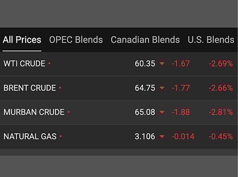 Oil prices at 02:12 GMT on Thursday (January 15, 2026)