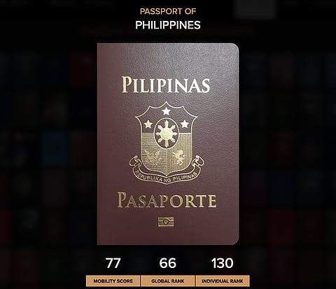 Philippine passport further improves in global rankings: The latest improvement is based on the live "dashboard" of Passport Index.