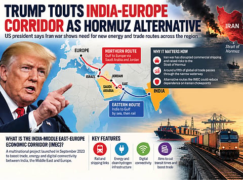 The India-Middle East-Europe Economic Corridor links India with Europe through the Gulf, offering alternative trade and energy routes as the Iran war highlights risks around the Strait of Hormuz.