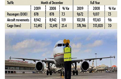 Source: Abu Dhabi Airports Company
