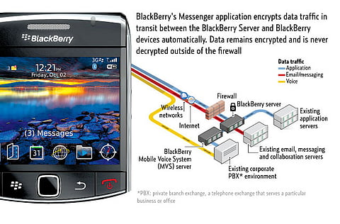 Source: Research In Motion Limited