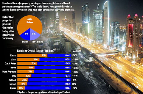 Hadrian Hernandez/Gulf News