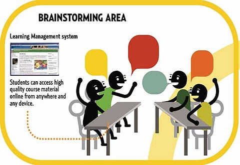 Source: Edutech Middle East, Illustration: Guillermo Munro, Amelia Naidoo @Gulf News