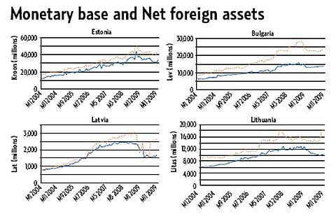 Source: International Monetary Fund, International Financial Statistics