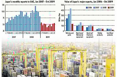 Source: Dubai Chamber of Commerce and Industry