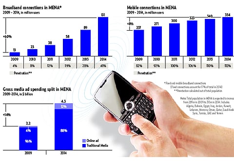 Source: PWC Global Entertainment & Media Outlook 2009, Informa (WCIS, WBIS), Booz & Company analysis