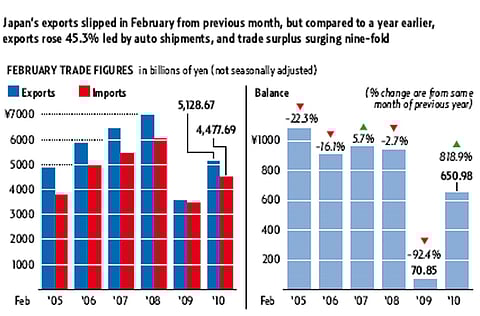 Source: Japan's Ministry of Finance