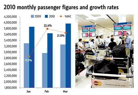 Source: Dubai Airports