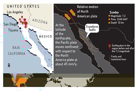 Jacob Hernandez/Gulf News