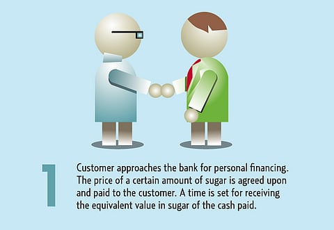 Source:Dubai Islamic Bank , Gulf News