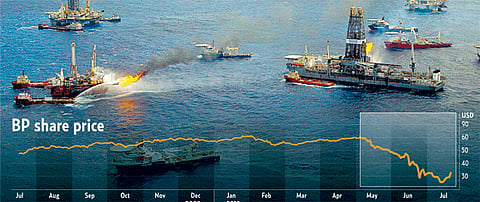 Photo: Bloomberg; Infographic: D. Trazo/©Gulf News