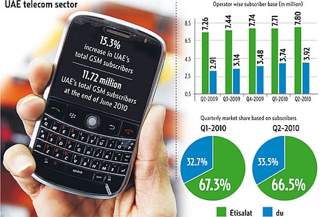 Global Investment House