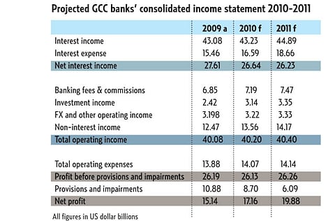 Source: KAMCO Research, a: actual, f: forecast