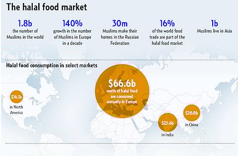 Sources: AT Kearney, International Halal Integrity Alliance (IHIA) in Malaysia, Al Islami Foods