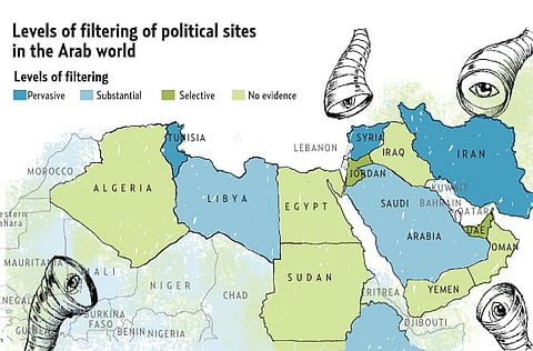 Source: OpenNet Initiative; Graphics: Guillermo Munro/©Gulf News