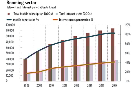 Source: Pyramid Research