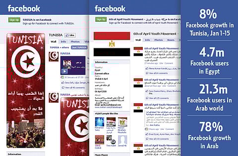 Graphics: Guillermo Munro, Dwynn Ronaldo Trazo/©Gulf News