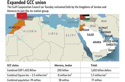 Source: Compiled from agencies