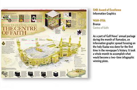 Gulf News Archive