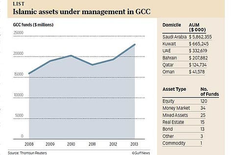 Source: Thomsun Reuters/Gulf News