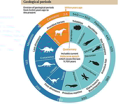 The Guardian / British Geological Survey
