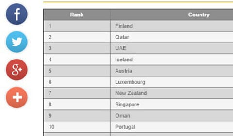 The kind and generous people of the UAE