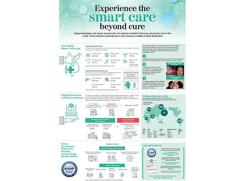 Korea is among the the best medical destinations in the world