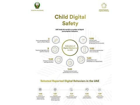 The initiative was launched on Emirati Children’s Day on March 15