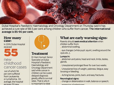 Dubai Hospital reaches 88.5 per cent cure rate in child cancers