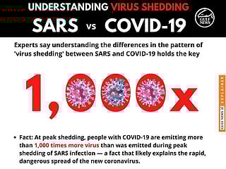 Why this coronavirus is extremely virulent: Understanding 'virus shedding' and why blithe disregard for social distancing is exceedingly dangerous