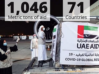 List: 71 countries that received COVID-19 aid from the UAE