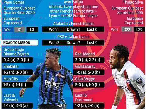 Paris St Germain and Atalanta will be locked in a mis-matched battle in the first of Champions League quarter finals tonight.