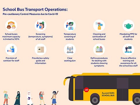 The RTA guidelines say that school bus operators must also put in place awareness posters on the exterior and interior of the bus. Seats should likewise be marked clearly to ensure physical distancing.