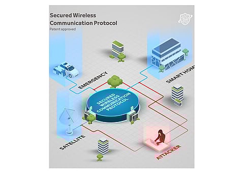 A poster explaining how the secure wireless communication works