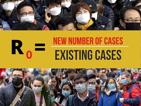 BASIC FORMULA: R0 (the infection reproduction number) is often used in epidemiology and public health literature. It can also be found in the popular press. R0 has been described as being one of the fundamental and most often used metrics for the study of infectious disease dynamics.