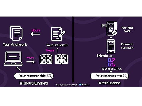 Kundera promises to deliver all that research in a matter of minutes.