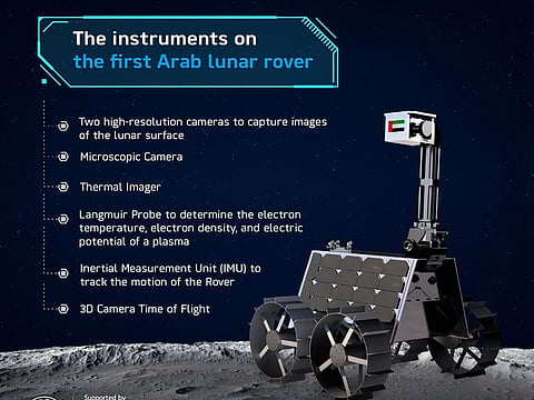 Going to the Moon in 2024 will pave the way to accomplish the UAE’s mission of sending humans to Mars by 2117.