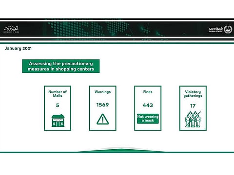 A screenshot of the details of fines and warnings issued by Dubai Police to those who violated COVID-19 safety protocol.