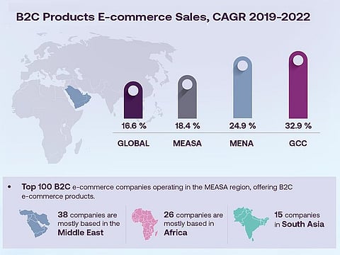 UAE and Saudi Arabia will be among the fastest growing online marketplaces, with 40% year-on-year growth.