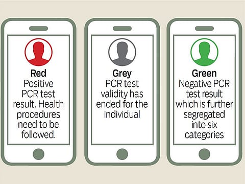 The status on Al Hosn will turn green, grey or red, depending on your COVID-19 vaccination and test results.