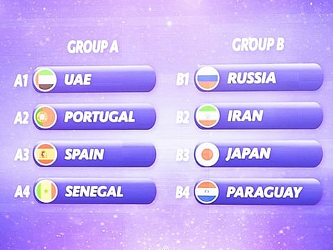 The draw for the Intercontinental Beach Soccer Cup Dubai 2021