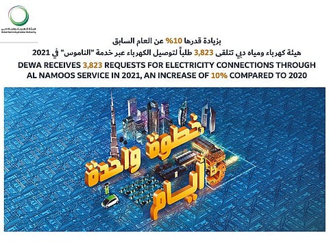 DEWA's Al Namoos system enables consultants and contractors to get electricity in one step