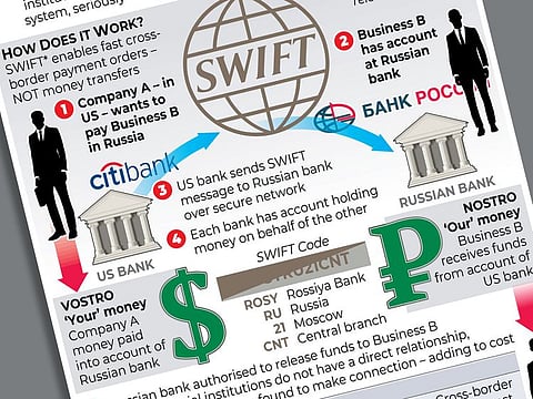 The big Russian banks have been excluded from SWIFT, and that could be the prod for alternative arrangements to come into the spotlight.