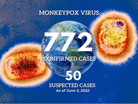 The WHO said the monkeypox may have been spreading for “months, or possibly a couple of years” prior to the recent outbreak detected outside the endemic counties in Africa.