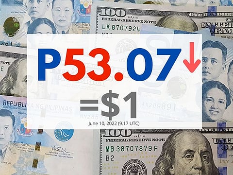 The US dollar has continued its upward spiral against major currencies as higher US Treasury bond yields have diverted investment dollars away from emerging economies, including the Philippines.