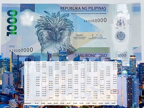 On Tuesday (June 28) the peso closed at 54.982 against the US dollar — a 13% slump from year-ago levels. It was the peso's weakest since November 2005.