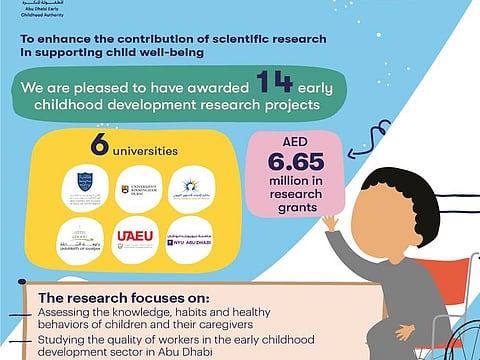 Abu Dhabi gives Dh6.65 million for early childhood development research