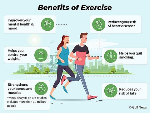 A recent research shows that exercise — even a minimum amount of daily walks for 8 weeks — enhances endothelial function and general cardiovascular (heart and blood vessels) health, according to the study published in the April edition of American Journal of Physiology (AJP).